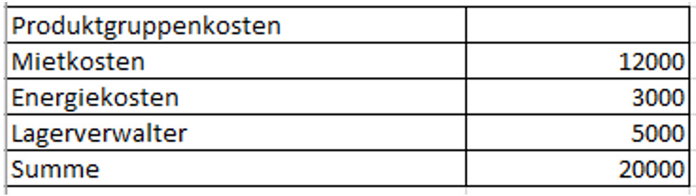 Tabelle 2 Unternehmensgesamtkosten Aufgabenstellung Deckungsbeitragsrechnung Tabelle 2 Unternehmensgesamtkosten Aufgabenstellung Deckungsbeitragsrechnung