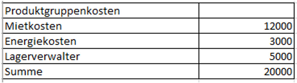 Tabelle 2 Unternehmensgesamtkosten Aufgabenstellung Deckungsbeitragsrechnung